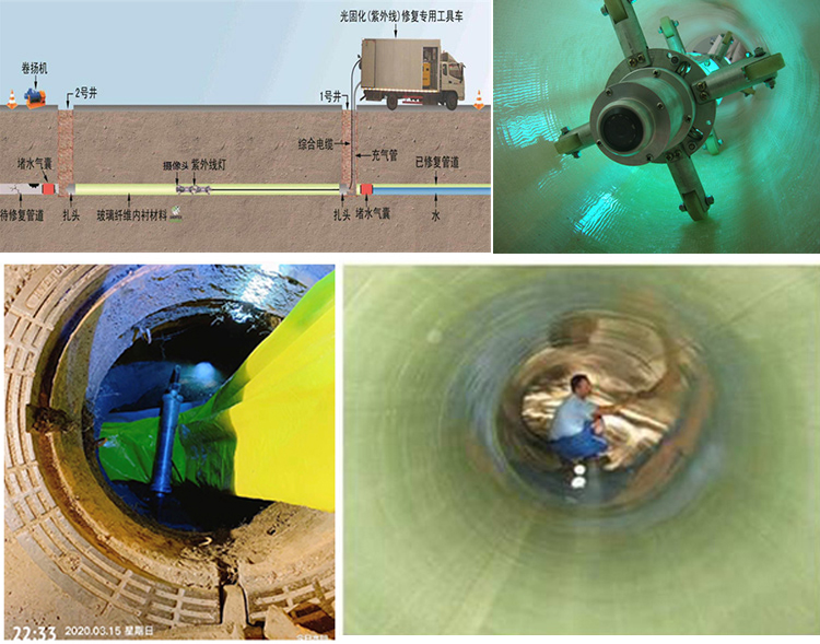 河南UV-CIPP内衬修复