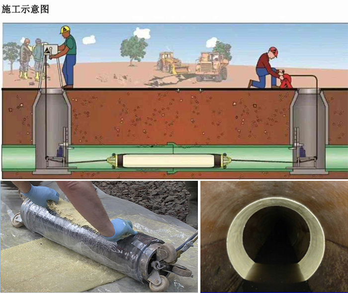 河南管道局部点状修复